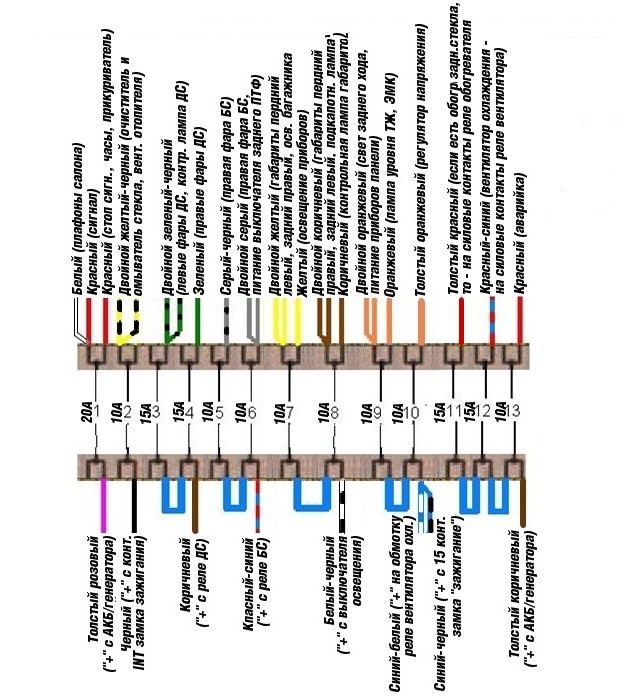 Схема предохранителей и реле Газель / Соболь (2003-2010)